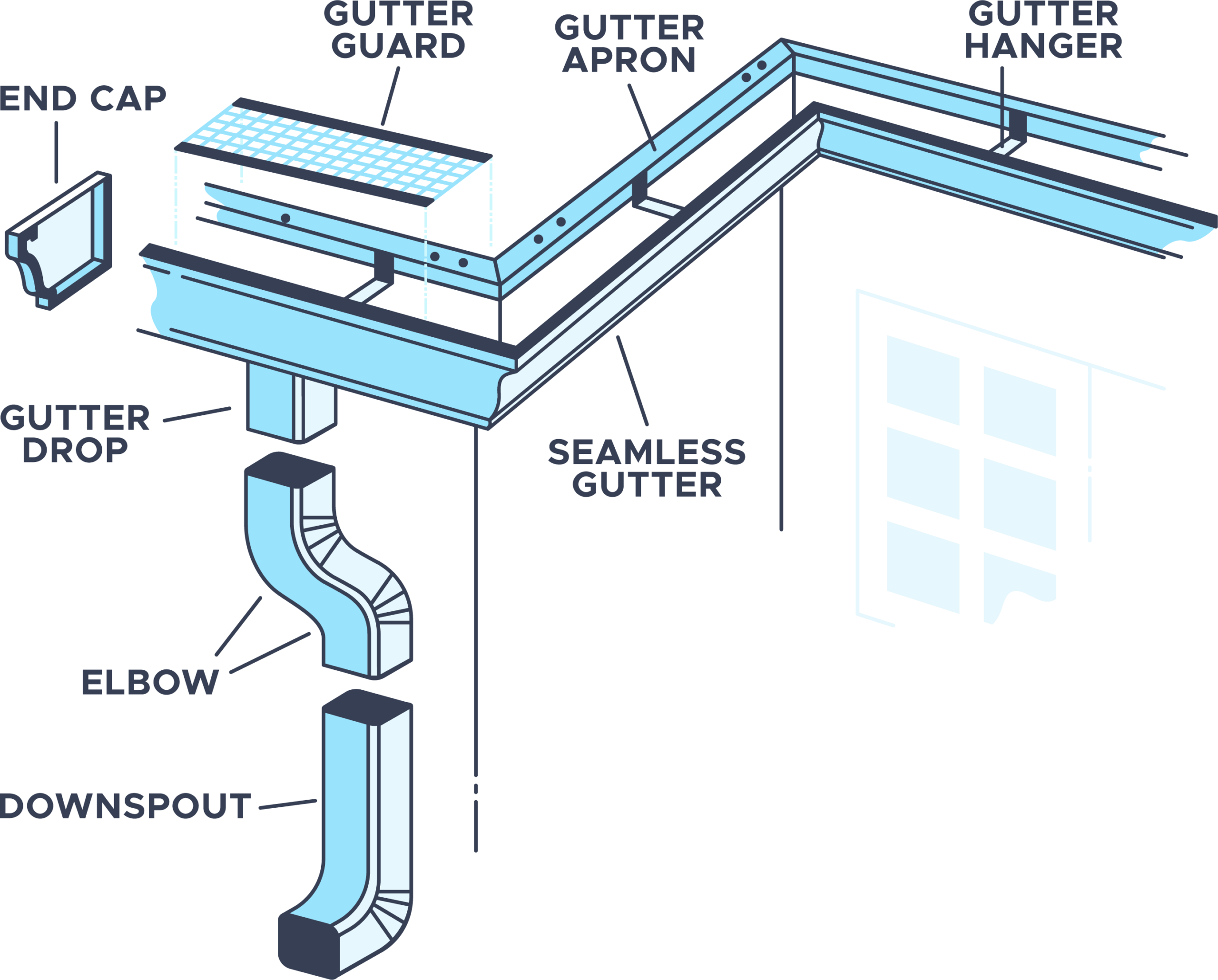gutter diagram 1 scaled